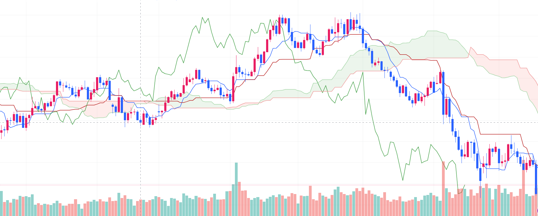 Forex Margin Trading concepts, currency pair trading, leverage in FX, FX trading strategies