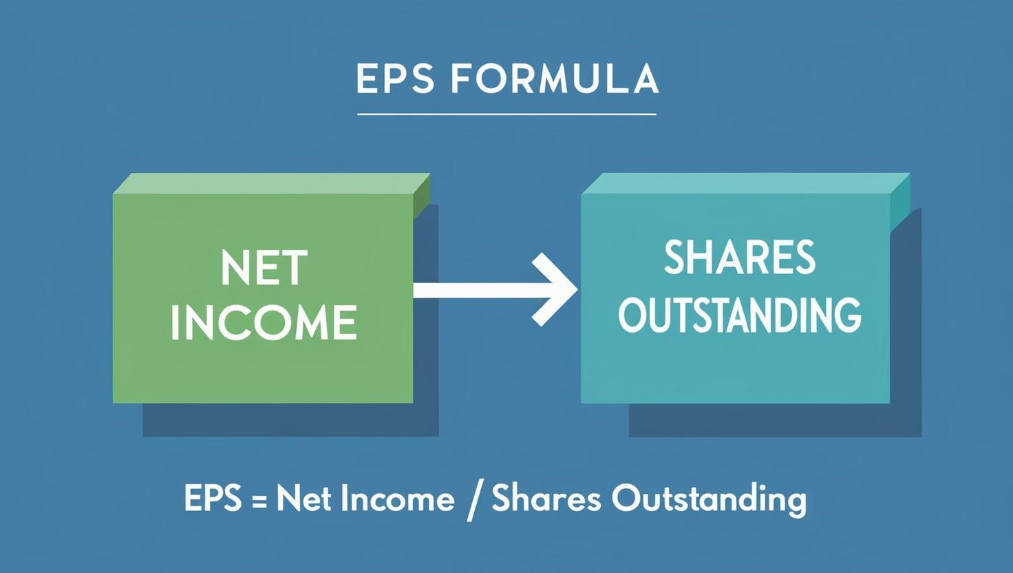 EPS Earnings Per Share Formula Explained for Stock Investing