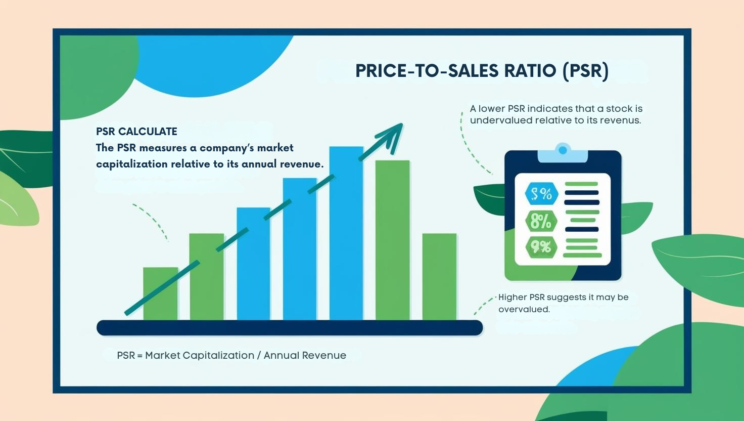 PSR Price-to-Sales Ratio, stock valuation metrics, growth stock analysis, Ken Fisher investment strategy