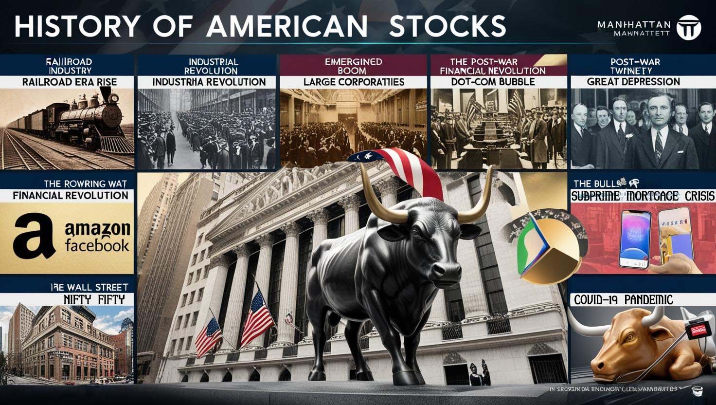 U.S. Stock Market History Timeline Illustration