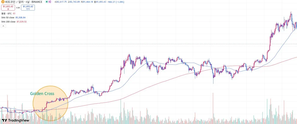 How to Use Moving Averages (MA) for Trading Success: Beginner to Expert ...